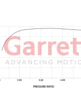 Garrett PowerMax Turbocharger Volkswagen Golf R | Audi | Cupra | 2.0L TSI EA888 EVO4 Engine 2020+                                     - 921474-5001S - Image 4