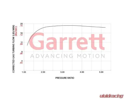Garrett PowerMax Turbocharger Volkswagen Golf R | Audi | Cupra | 2.0L TSI EA888 EVO4 Engine 2020+ - 921474-5001S