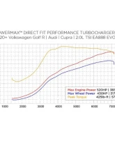 Garrett PowerMax Turbocharger Volkswagen Golf R | Audi | Cupra | 2.0L TSI EA888 EVO4 Engine 2020+                                     - 921474-5001S - Image 5