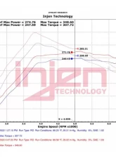 Injen Evolution Oiled Air Filter Cold Air Intake System Ford Bronco V6-2.7L tt Ecoboost 2021-2022                                     - EVO9301C - Image 9