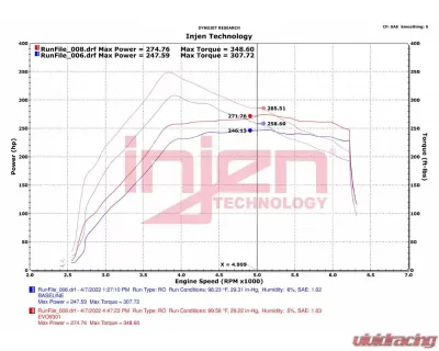 Injen Evolution Oiled Air Filter Cold Air Intake System Ford Bronco V6-2.7L tt Ecoboost 2021-2022 - EVO9301C