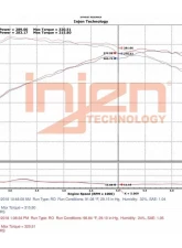 Injen Front Mount Intercooler Ford Focus RS L4-2.3L Turbo 2016-2018                                     - FM9003I - Image 8