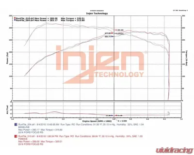 Injen Front Mount Intercooler Ford Focus RS L4-2.3L Turbo 2016-2018 - FM9003I