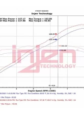 Injen PS7001WR Cold Air Intake System for 2020-2023 Polaris Slingshot L4-2.0L Wrinkle Red                                     - PS7001WR - Image 7