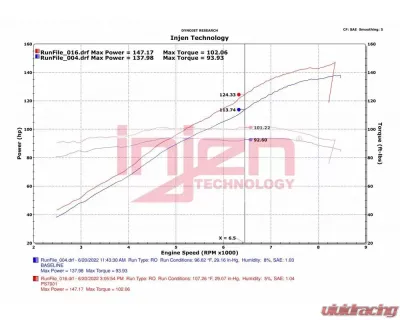Injen PS7001WR Cold Air Intake System for 2020-2023 Polaris Slingshot L4-2.0L Wrinkle Red - PS7001WR