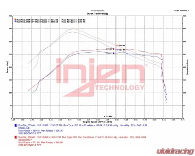 Injen Wrinkle Black Intercooler Pipes for Ford Bronco V6-2.7L Twin Turbo 2021-2024 - SES9301ICPWB