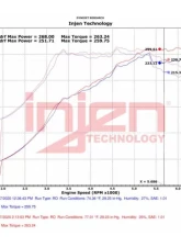 Injen Polished SP Short Ram Air Intake System Subaru WRX STI H4-2.5L Turbo 2018-2021                                     - SP1208P - Image 7