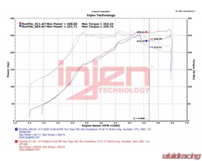 Injen Polished SP Short Ram Air Intake System Subaru WRX STI H4-2.5L Turbo 2018-2021 - SP1208P