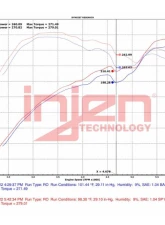 Injen Wrinkle Red SP1352 Short Ram Cold Air Intake System for 2022-2023 Kia Stinger L4-2.5L Turbo                                     - SP1352WR - Image 5