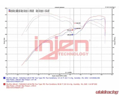 Injen Wrinkle Red SP1352 Short Ram Cold Air Intake System for 2022-2023 Kia Stinger L4-2.5L Turbo - SP1352WR
