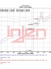 Injen Polished SP Aluminum Series Air Intake System Honda Civic 2022-2023 1.5L 4-Cyl                                     - SP1586P - Image 7