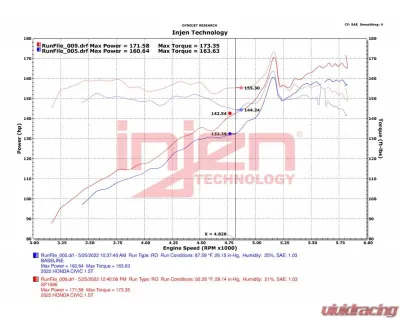 Injen Polished SP Aluminum Series Air Intake System Honda Civic 2022-2023 1.5L 4-Cyl - SP1586P