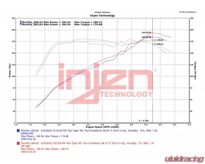 Injen Polished SP Aluminum Series Air Intake System Honda Civic 2022-2023 1.5L 4-Cyl - SP1586P