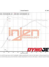 Injen SP Cold Air Intake System 2022-2023 Hyundai Elantra N L4-2.0L Turbo Manual Transmission Only                                     - SP1364P - Image 5