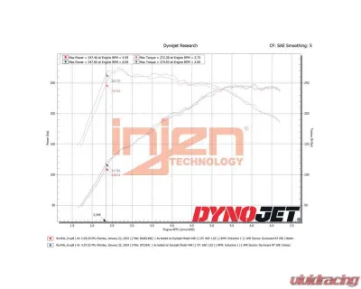 Injen SP1364WR Cold Air Intake System for 2022-2025 Hyundai Elantra N L4-2.0L Turbo - SP1364WR