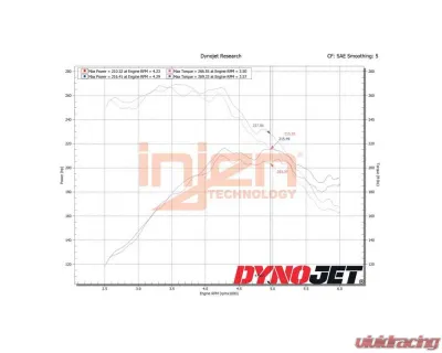 Injen SP Short Ram Intake System 2018-2021 Mazda 6 L4-2.5L Turbo - SP6074WB