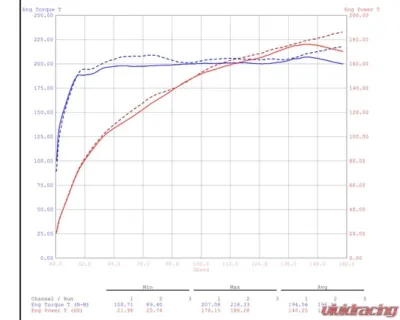 Gruppe M Ram Air System Toyota 60 Prius 2.0 Hybrid MXWH60 | 61 | 65 | M20A-FXS | 2.0L 2023+ - FR-0146