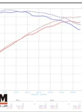 GruppeM Carbon Fiber Ram Air Intake System                                     - FR-0530 - Image 4