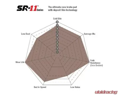 EBC Brakes Front & Rear SR-11 Sintered Race Pad AP Racing | Aston Martin | Ginetta | Holden | Lotus | Mclaren | Morgan | Vauxhall 2001-2022 - DP8042.17SR11