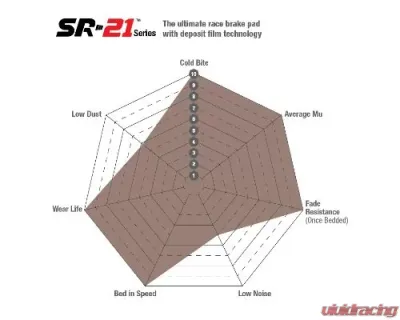 EBC Brakes Front &Rear SR-21 Sintered Race Pad AP Racing | Aston Martin | Ginetta | Holden | Lotus | Mclaren | Morgan | Vauxhall 2001-2022 - DP8042.17SR21