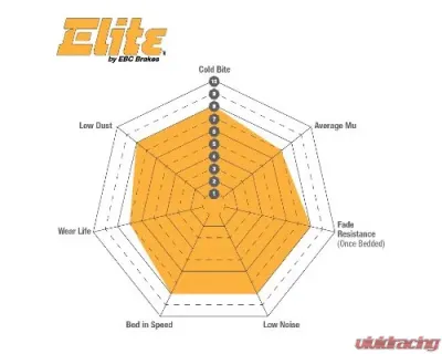 EBC Brakes Front Extra Duty ED+ Brake Pads Fiat 500X | Jeep Compass | Renegade 2014-2023 - ED92239