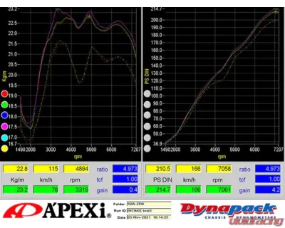 APEXi Dry-Carbon Intake D-Plus Toyota ZN8 | Subaru ZD8 2022+ - 519-T003
