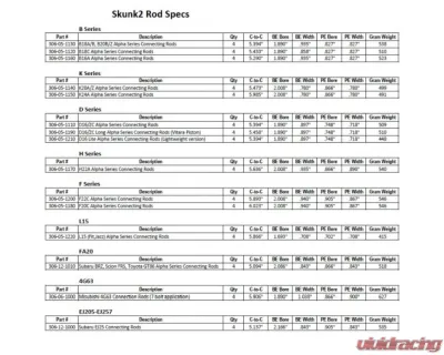 Skunk2 Alpha Connecting Rods - 306-05-1110