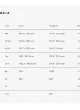 Akrapovic Titanium Evolution Line Porsche Cayenne | E-Hybrid | S E-Hybrid | Coupe 536.2 with OPF | GPF 2023-2025                                     - S-PO/T/3H - Image 4