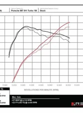 Rennline Carbon Fiber Intake Porsche 997.1 TT Turbo 2007-2009                                     - M59 - Image 5