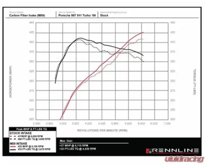 Rennline Carbon Fiber Intake Porsche 997.1 TT Turbo 2007-2009 - M59