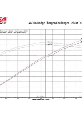 CORSA Performance Carbon Fiber Air Intake Dodge Challenger Hellcat | Charger Hellcat 2017-2021                                     - 44004 - Image 5