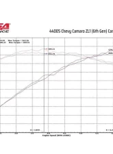CORSA Performance Carbon Fiber Air Intake Chevrolet Camaro ZL1 2017-2019                                     - 44005 - Image 4