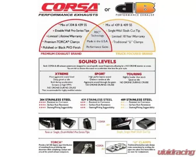 CORSA Single Cat-Back Single Side Exit w/ 4" Polished Tips Ford F-150 5.0L V8 2015-2017 - cor24837