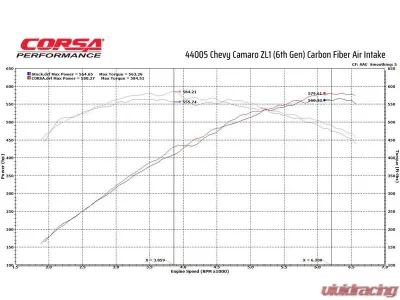 Corsa Performance Matte Forged Carbon Fiber Air Intake w/ MaxFlow 5 Oiled Filtration Chevrolet Camaro ZL1 2017-2024 - 44005-MF