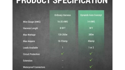 Spec-D Universal 9' 14 Gauge Fog Lights Wiring Harness Kit w/ 2 Connectors, Fuse, On/Off Switch, & Relay                                     - LF-WIRE14-2-RS - Image 8