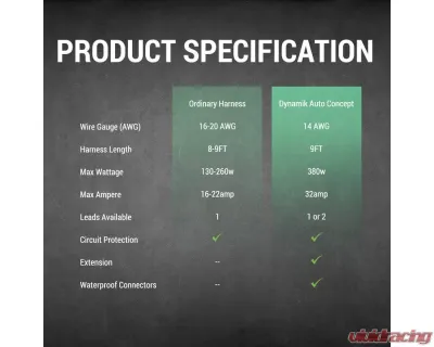 Spec-D Universal 9' 14 Gauge Fog Lights Wiring Harness Kit w/ 2 Connectors, Fuse, Relay, & Remote - LF-WIRE14-RC-RS