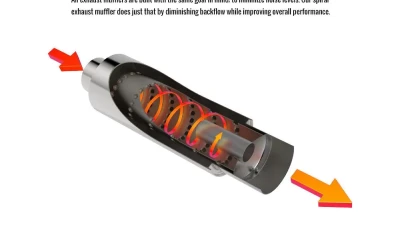 Spec-D Universal 3" Inlet/4" Outlet Stainless Steel Spiral Flow Exhaust Muffler w/ Burnt Tip                                     - MF-SS3103T - Image 4