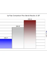GrimmSpeed Up Pipe                                     - 3001 - Image 8