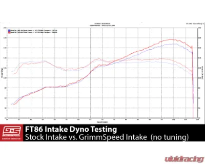 GrimmSpeed Black Cold Air Intake - 60052
