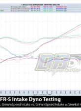 GrimmSpeed Black Cold Air Intake                                     - 60052 - Image 9