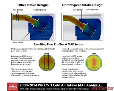 GrimmSpeed Black Cold Air Intake - 60071