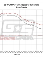 GrimmSpeed Black Cold Air Intake                                     - 60074 - Image 13