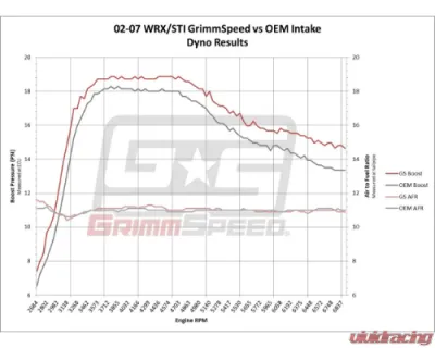 GrimmSpeed Black Cold Air Intake - 60074