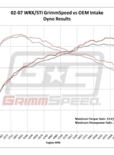 GrimmSpeed Black Cold Air Intake                                     - 60074 - Image 14
