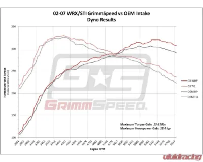 GrimmSpeed Black Cold Air Intake - 60074