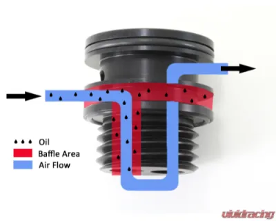 GrimmSpeed Black Air/Oil Separator - 78016