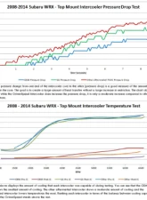 GrimmSpeed Top Mount Intercooler Kit Subaru WRX 2008-2014                                     - 90010 - Image 16
