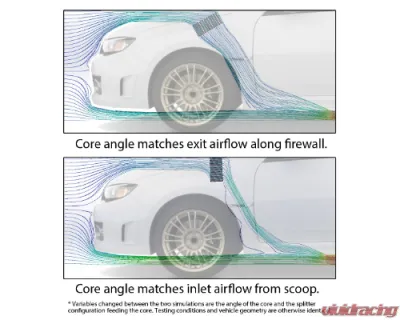 GrimmSpeed Top Mount Intercooler Kit Subaru WRX 2008-2014 - 90010