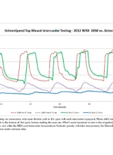GrimmSpeed Black Thermal Dispersant Top Mount Intercooler Kit Subaru Legacy GT | Outback XT 2005-2009                                     - 90043 - Image 17