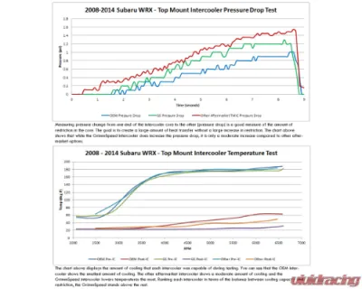 GrimmSpeed Black Thermal Dispersant Top Mount Intercooler Kit Subaru WRX 2008-2014 - 90044